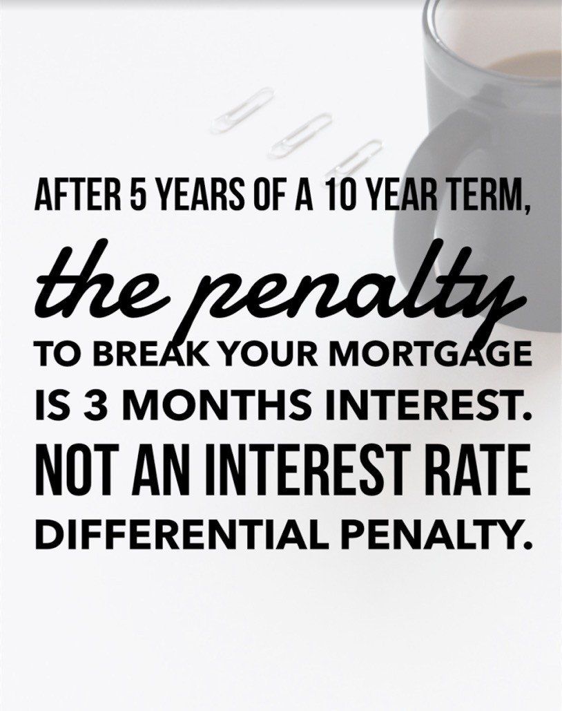 Black and white mortgage ad text about a 3-month interest penalty after 5 years of a 10-year term